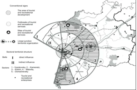 Fig. 4. Zone and sector planning structure of the Brest regional tourist cluster 