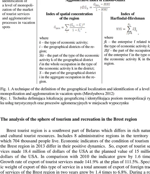 Fig. 1. A technique of the definition of the geographical localization and identification of a level of  monopolization and agglomeration in vacation spots (Mirolyubova 2012) 