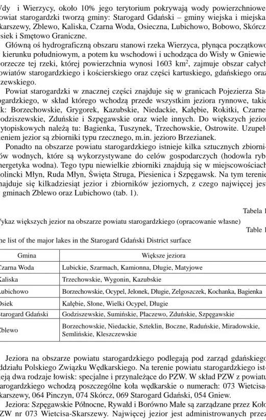 Tabela 1  Wykaz większych jezior na obszarze powiatu starogardzkiego (opracowanie własne) 