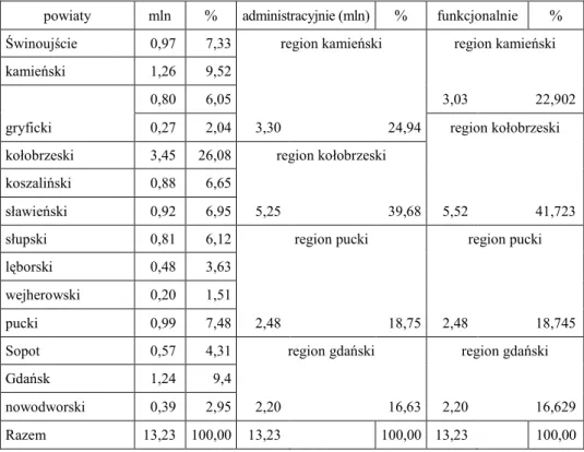 Tabela 3  Liczba udzielonych noclegów w powiatach i miastach na prawach powiatu w 2011 roku 