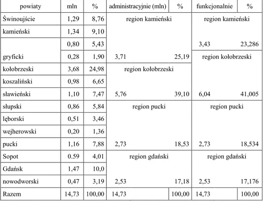 Tabela 4  Liczba udzielonych noclegów w powiatach i miastach na prawach powiatu w 2012 roku 