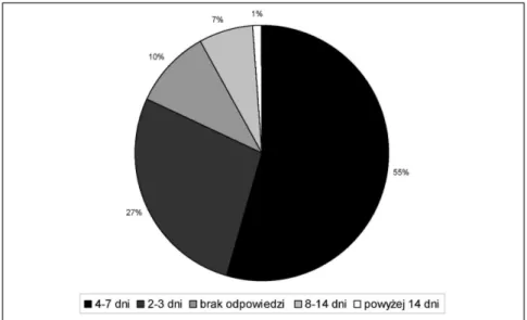 Fig. 7. The length of tourist’s stays in the agritourist farms in the area of Kociewie in 2008- 2008-2010 