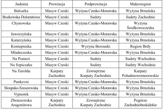 Tabela 1  Lokalizacja turystycznych jaskiń Republiki Czeskiej na tle jednostek fizycznogeograficznych 