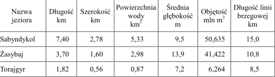 Table 1   Morphometric characteristics of the biggest lakes in Bayan-Aul State National Nature Park 