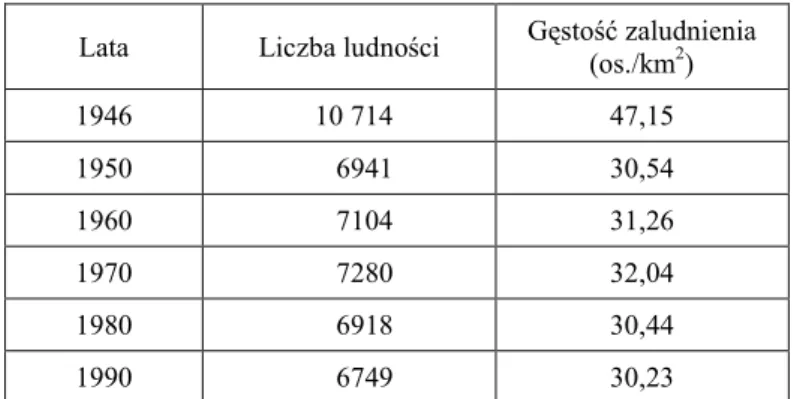 Tabela 3  Liczba ludności i gęstość zaludnienia w gminie Postomino w latach  1946-1990 