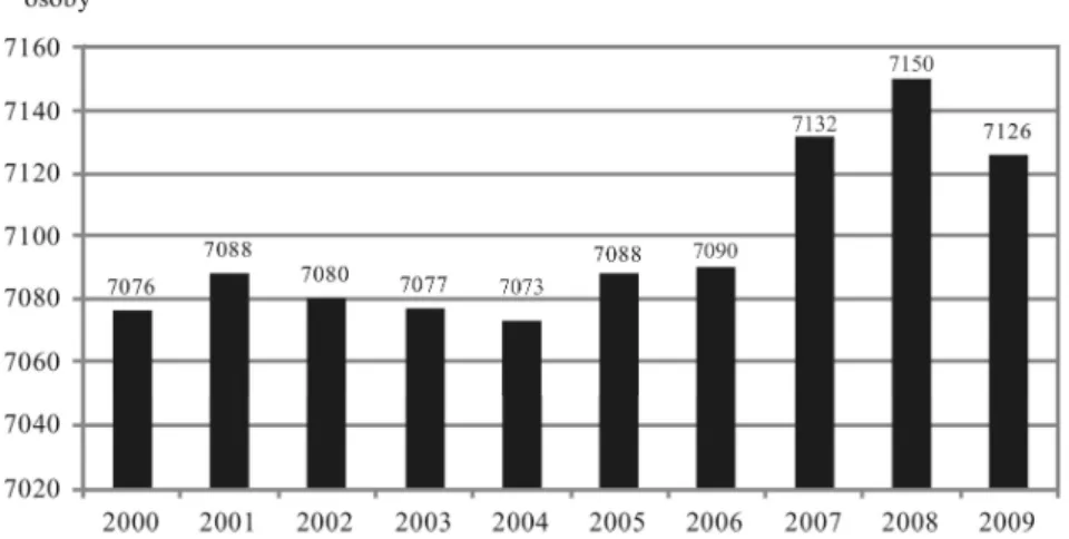 Tabela 4  Ruch naturalny i wędrówkowy w gminie Postomino w latach 2000-2009 (na 1000  mieszkań-ców) 