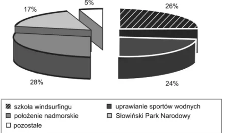 Fig.  6.  The  main  symbols  of  tourists  attractiveness  of  “Habenda”  resort  and  Sarbsk  with  its surroundings