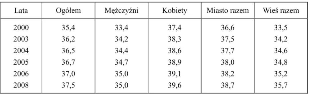 Table 5 Median a  of the age of the population of Poland