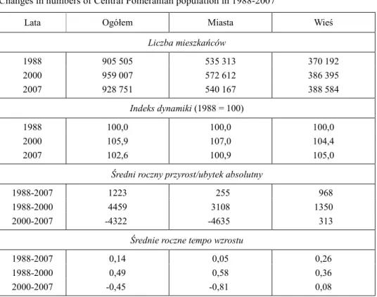 Tabela 2 Zmiany w liczbie ludności Pomorza Środkowego w latach 1988-2007