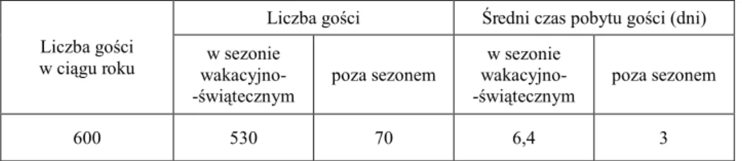 Tabela 4  Liczba agroturystów i czas ich pobytu w gospodarstwach agroturystycznych gminy Brusy  Number of agrotourist and average time of stay  