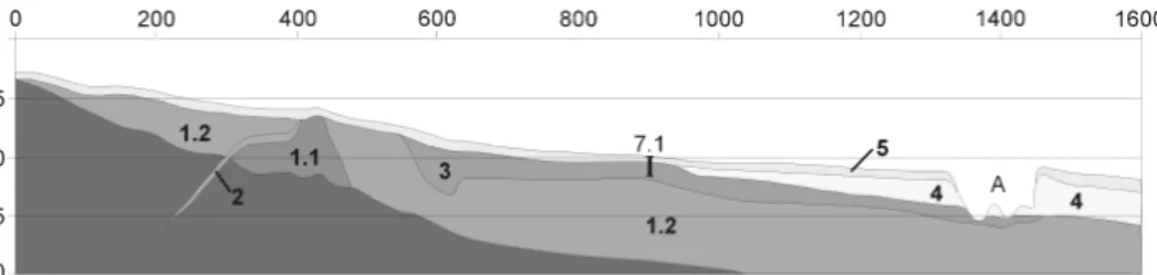 Fig.  2.  Geological  cross-section  based  on  seismoacoustic  profile  82.  Units:  1  –  tills,   1.1 – older till, 1.2 – younger till, 2 – glaciolacustrine clay, 3 – sandy/gravelly set with mud,  fluvioglacial  and  river  deposits,  4  –  marine  sand