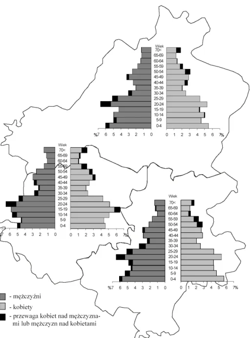 Fig. 6. The population of the communes of Damnica, Główczyce and Potęgowo according to  the sex and the age in 1978 