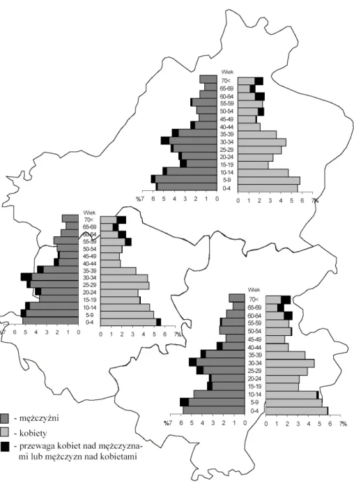Fig.  7.  The  population  of  the  communes  of  Damnica,  Główczyce  and  Potęgowo  according   to the sex and the age in 1988 