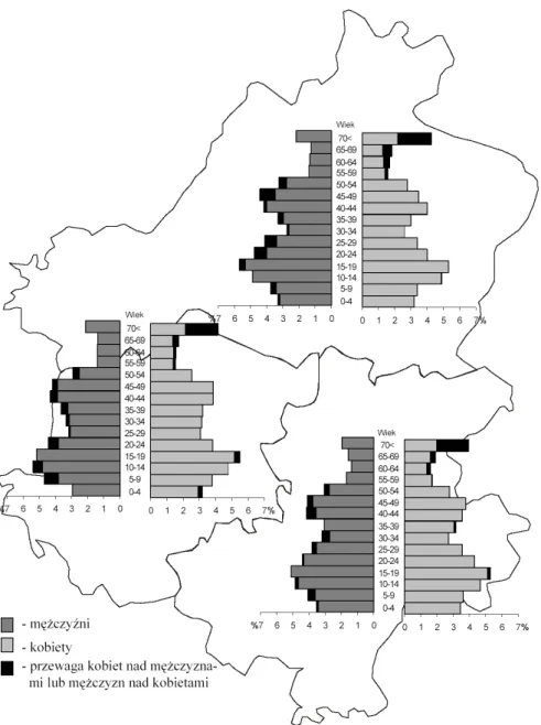 Fig.  8.  The  population  of  the  communes  of  Damnica,  Główczyce  and  Potęgowo  according   to the sex and the age  in 2002 