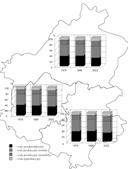Fig.  9. The  structure  of  the  population  in  the  communes  of  Damnica,  Główczyce  and  Potę- Potę-gowo according to economic groups in years 1978-2002 