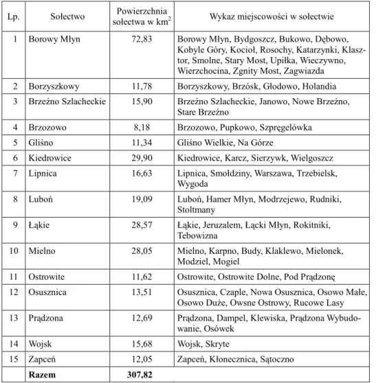 Tabela 2  Wykaz sołectw na terenie gminy Lipnica w 2002 roku 