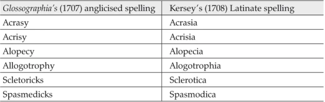 Table 3. Anglicised and Latinate spellings in the Glossographia (1707) and Kersey’s  Dictionarium (1708)