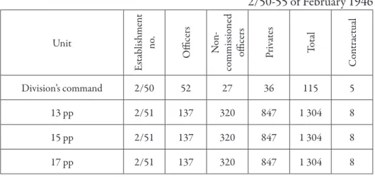 Table 2  Personnel count of the 5 th  DP type B in accordance with establishment  2/50-55 of February 1946