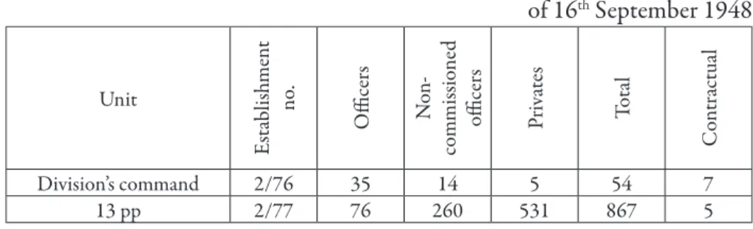 Table 5  Personnel count of the 5 th  DP, in accordance with establishment 2/76-81  of 16 th  September 1948