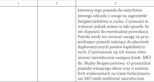 Tabela 4. „Zabezpieczenie porządku publicznego” w Kielcach 16 lipca od go dziny 15.00
