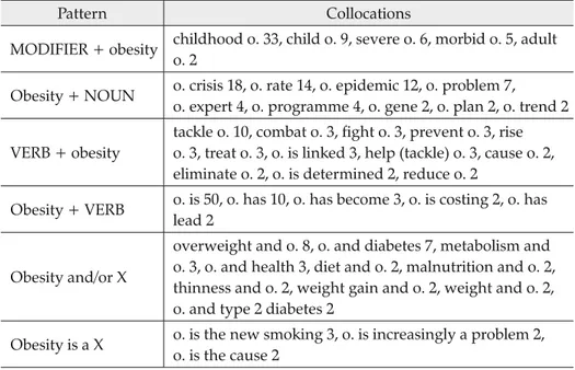 Table 2. Collocations of “obesity” in the Obesity Corpus
