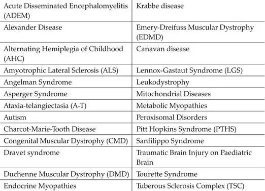 Table 1. List of paediatric neurological disorders in the corpus Acute Disseminated Encephalomyelitis 