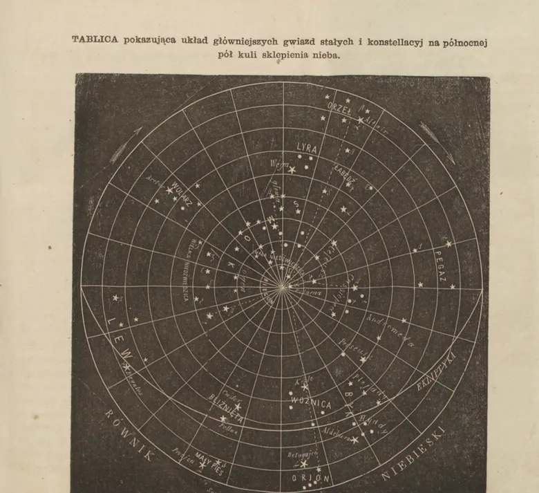 TABLICA  pokazująca  układ  główniejszych,  gwiazd  stałych  i  konstellacyj  na północnej pół  kuli  sklepienia  nieba.