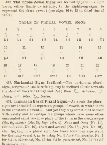 TABLE OF  PLURAL VOWEL SIGNS.