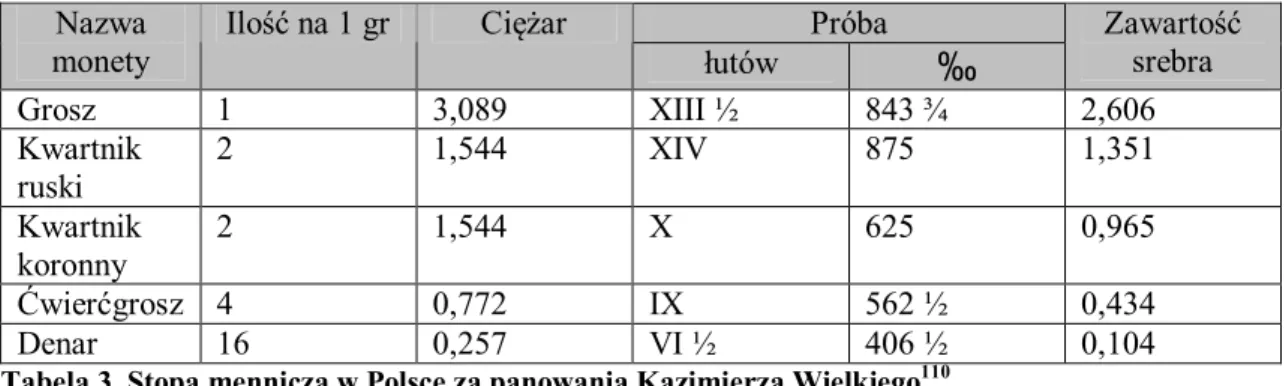 Tabela 3. Stopa mennicza w Polsce za panowania Kazimierza Wielkiego 110 . 