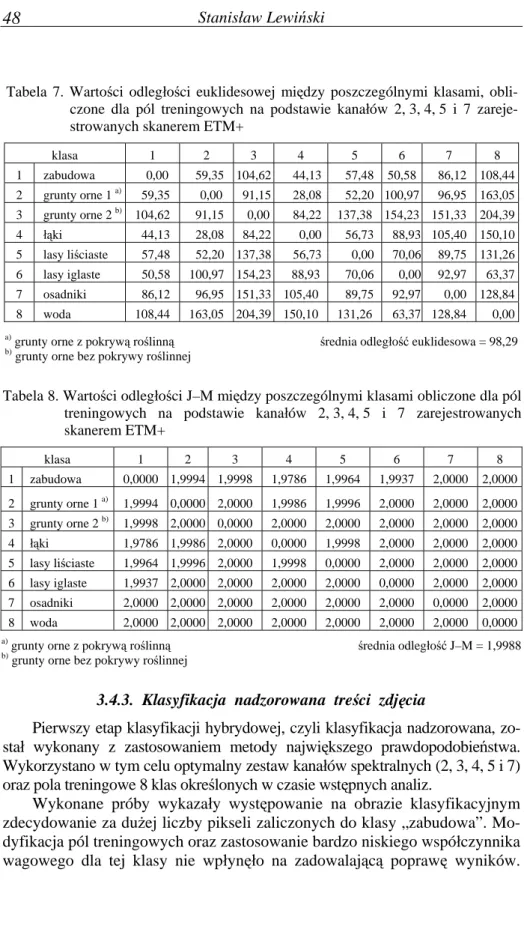 Tabela 7. Wartości odległości euklidesowej między poszczególnymi klasami, obli- obli-czone dla pól treningowych na podstawie kanałów 2, 3, 4, 5 i 7  zareje-strowanych skanerem ETM+ 