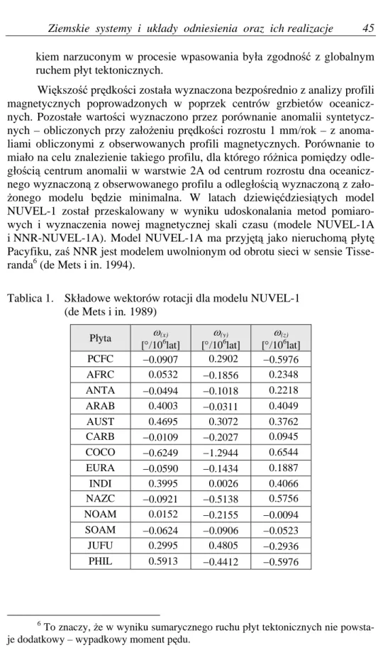 Tablica 1.   Składowe wektorów rotacji dla modelu NUVEL-1   (de Mets i in. 1989) 