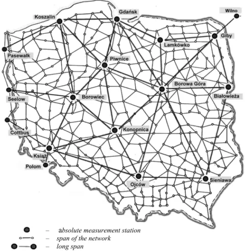 Fig. 1.  Gravity control network for Poland  