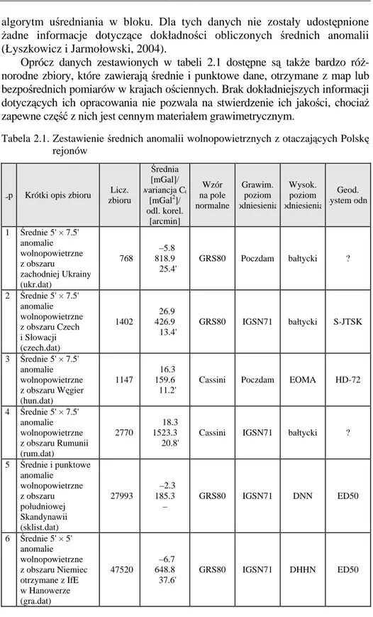 Tabela 2.1. Zestawienie średnich anomalii wolnopowietrznych z otaczających Polskę  rejonów 
