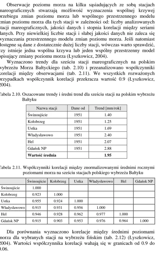 Tabela 2.10. Oszacowane trendy i średni trend dla sześciu stacji na polskim wybrzeżu  Bałtyku 