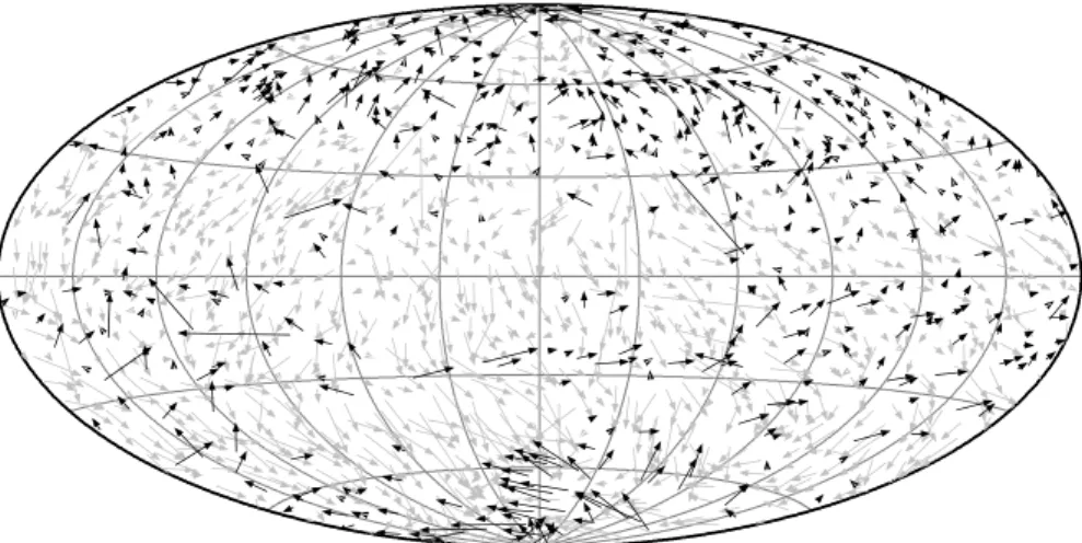 Rysunek 4.4. Przemieszczenia gwiazd FK5−Hipparcos (epoka J2000.0) oraz ich rozkład na sferze niebieskiej