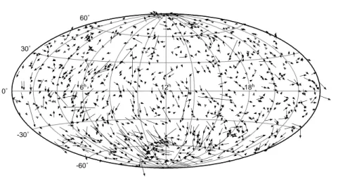 Rysunek 4.9. Rozmieszczenie na sferze niebieskiej gwiazd zawartych w RA IGiK z zaznaczeniem całkowitego przemieszczenia pozycji FK5 − Hipparcos