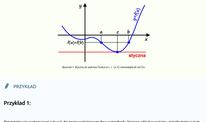 Rysunek 1: Styczna do wykresu funkcji w   równoległa do osi  .