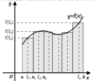 Rysunek 1: Interpretacja geometryczna przykładowej  -tej sumy całkowej Riemanna dla 