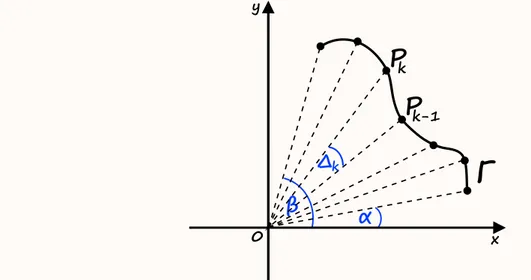 Rysunek 1: Krzywa zadana parametrycznie wraz z oznaczonymi na niej punktami odpowiadającymi punktom podziału przedziału 