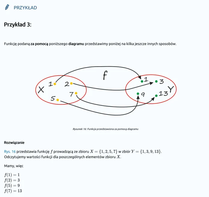 Rysunek 16: Funkcja przedstawiona za pomocą diagramu