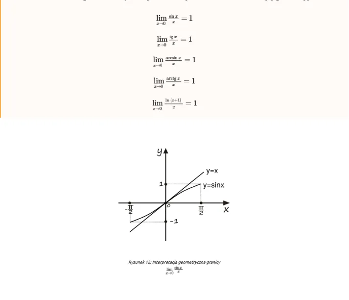 Rysunek 12: Interpretacja geometryczna granicy