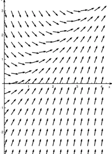 Rysunek 4: Graficzna reprezentacja pola kierunków funkcji 