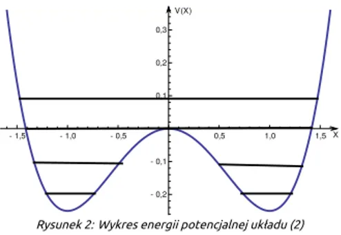 Rysunek 2: Wykres energii potencjalnej układu (2)