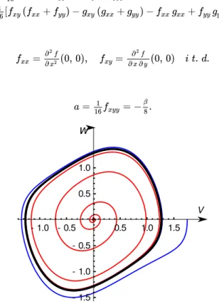 Rysunek 1: Portret fazowy układu uzyskany w eksperymentach numerycznych przy  ,  : pogrubiona linia czarna obrazuje rozwiązanie okresowe; lina czerwona oraz niebieska opisują trajektorie nawijające się na trajektorię okresową z obszaru wewnętrznego i zewnę