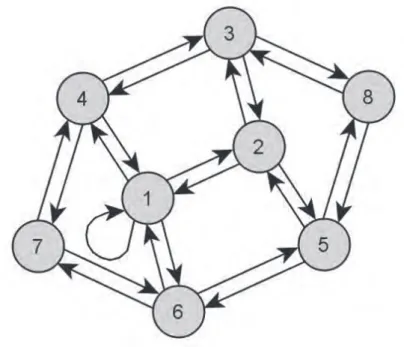 Graf relacji opisanej macierzą (19)