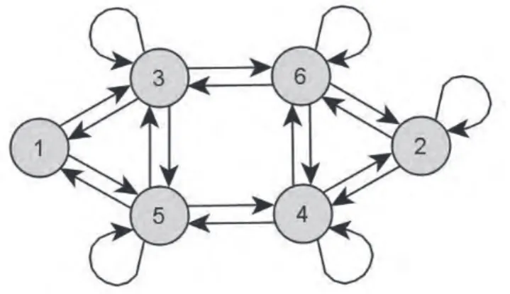 Graf relacji opisanej macierzą (6)