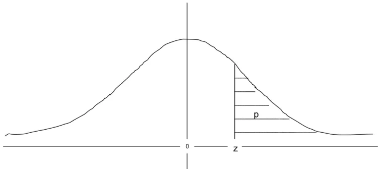 Wykres gęstości standaryzowanego rozkładu normalnego i  interpretacja powierzchni pod krzywą