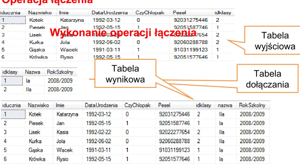 Tabela  dołączaniaTabela 