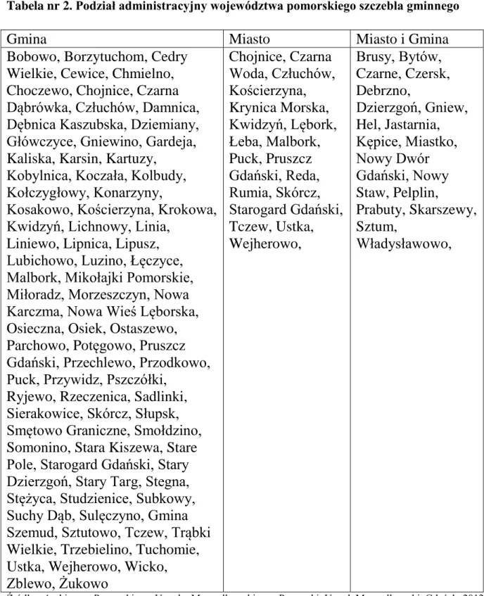 Tabela nr 2. Podział administracyjny województwa pomorskiego szczebla gminnego 