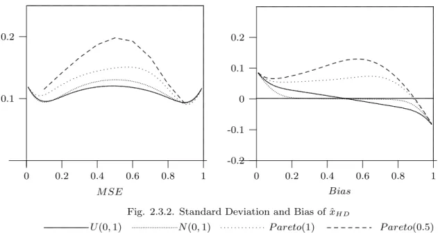 Fig. 2.3.2. Standard Deviation and Bias of ˆ x HD